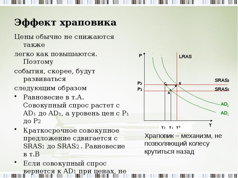 Величина совокупного производства