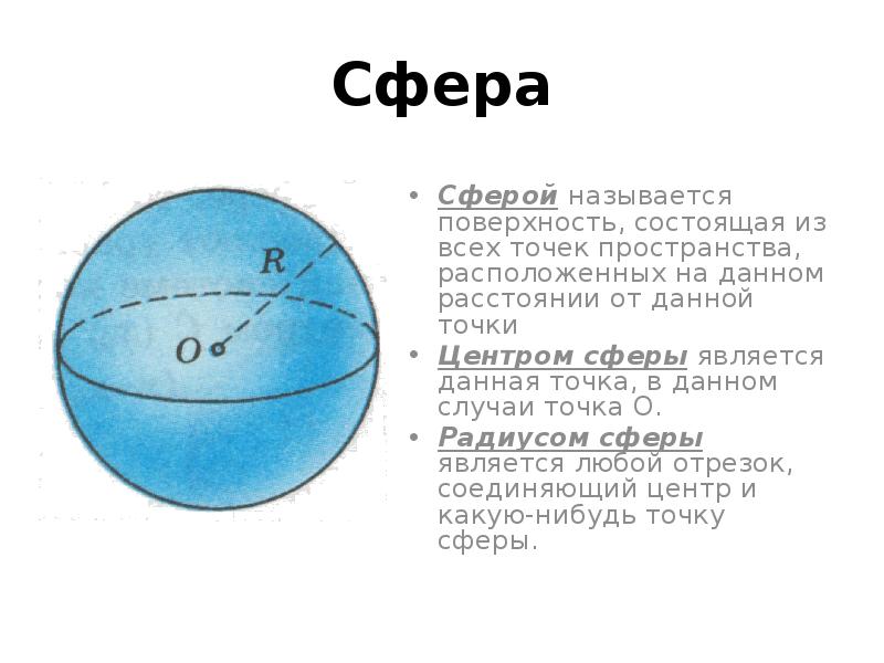 Сфера находится