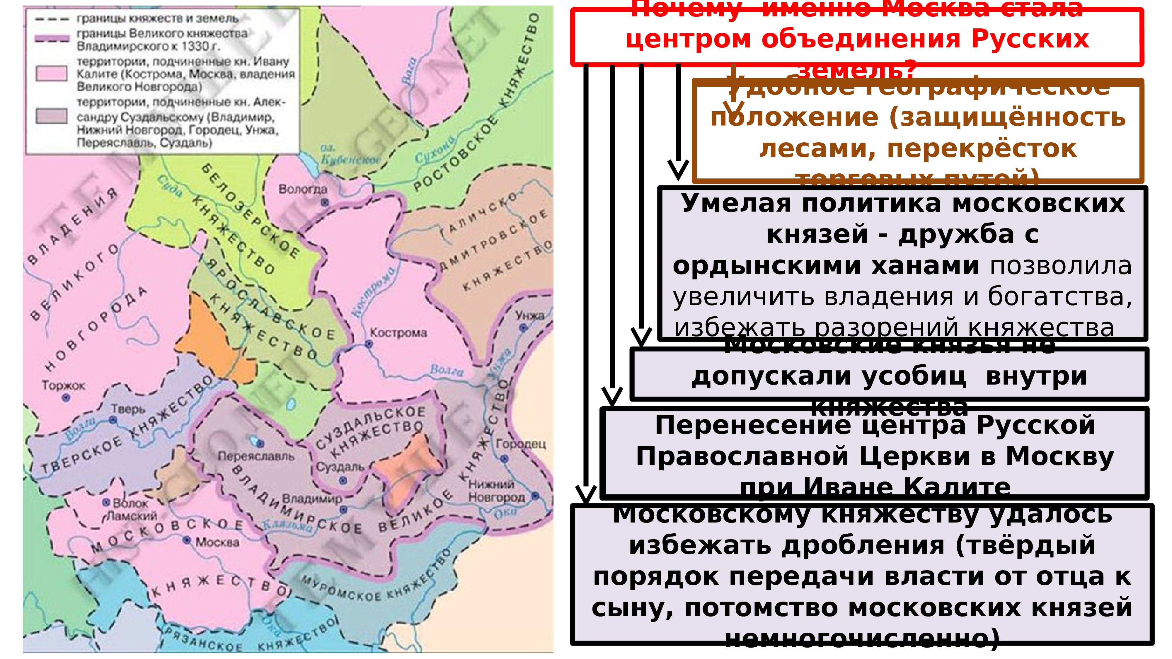 Почему москва стала центром объединения русских земель