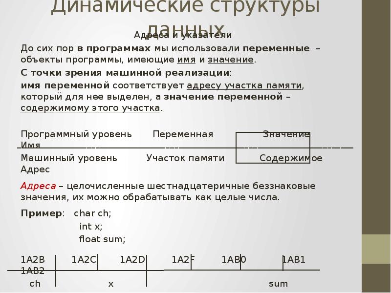 Динамические структуры. Динамическое объявление структуры. создание динамической структуры переменных.