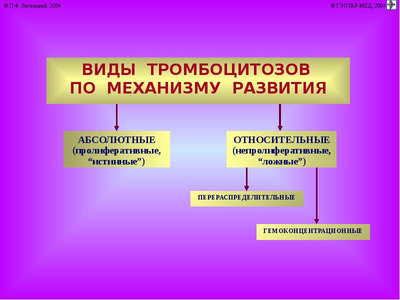 Презентация на тему по патофизиологии на тему