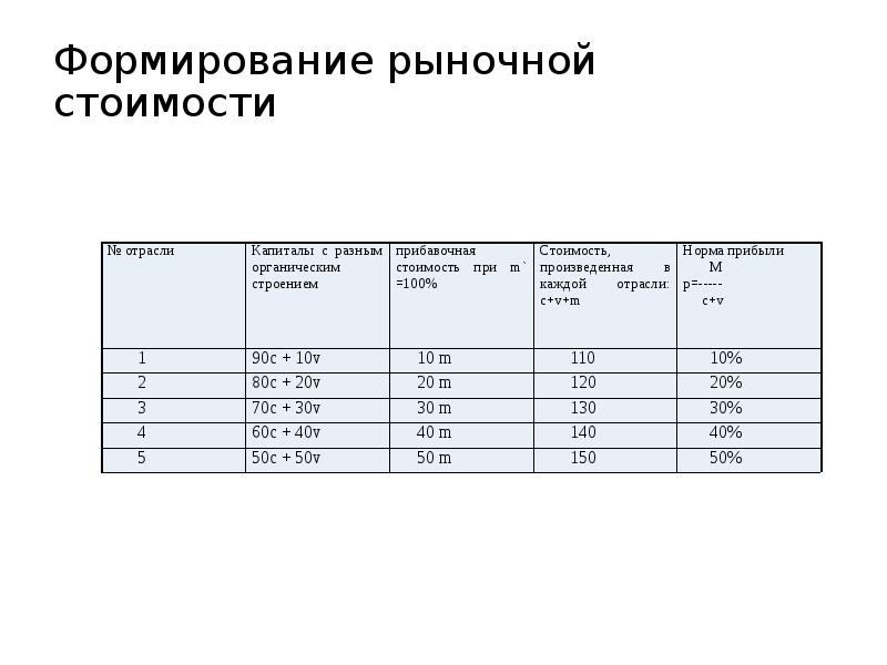 Особенности дивидендной политики. Справедливая стоимость основных средств это. Оценка по рыночной стоимости. Рыночная стоимость объекта оценки это. Их текущей рыночной стоимости на.