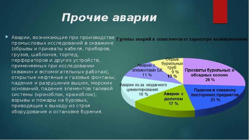 Осложнения при бурении скважин презентация