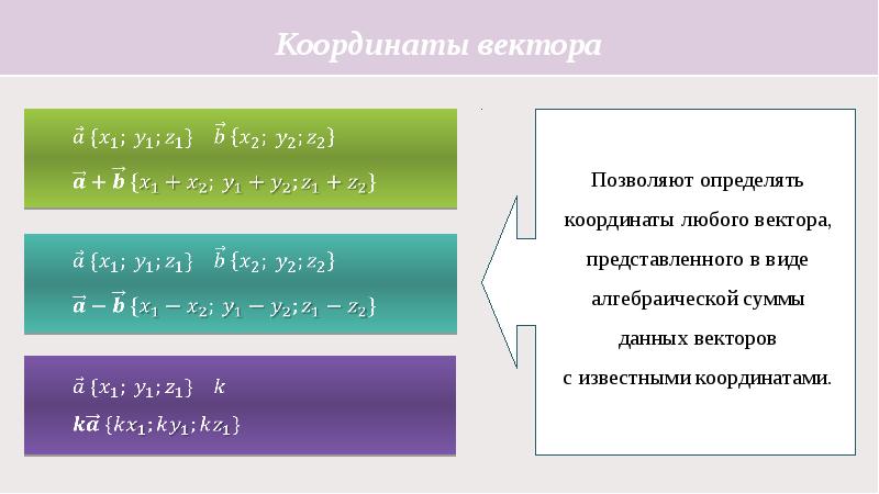 Запишите в виде алгебраической суммы 0.4. Как представить вектор в виде алгебраической суммы. представь вектор bk в виде алгебраической суммы.