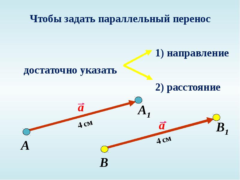 Параллельный перенос задан вектором 2 4