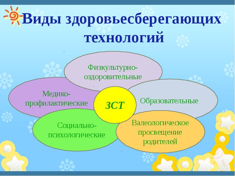 Здоровьесберегающие технологии картинки для презентации