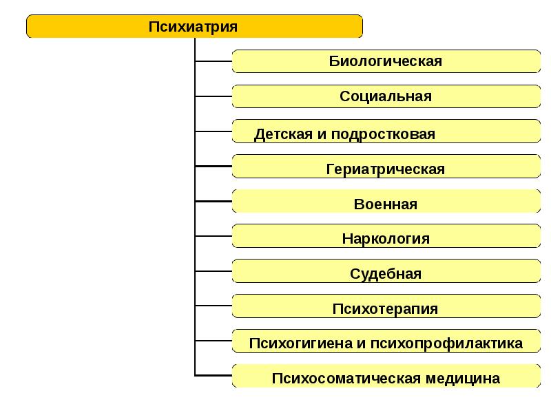 Методы исследования в психиатрии презентация