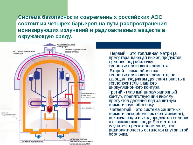 Атомная электростанция презентация по физике 9 класс