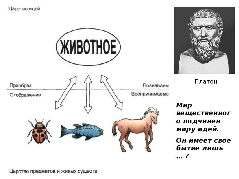 Мир идей. Мир идей Платона. Платоновский мир идей. Концепция двух миров Платона. Мир идей и мир вещей.