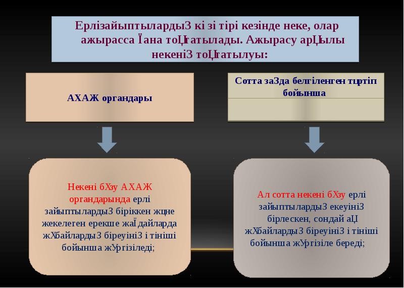 Неке туралы презентация