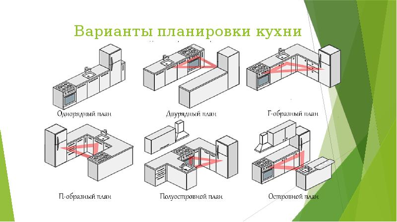 ИНТЕРЬЕР КУХНИ-СТОЛОВОЙ