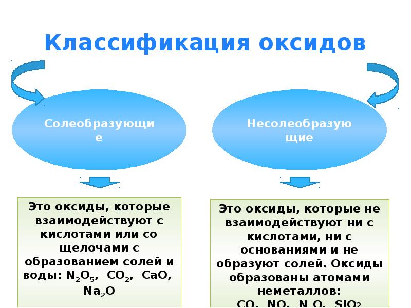 Оксиды презентация 8 класс