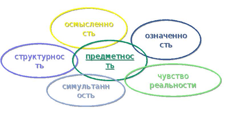 Предметность существительного