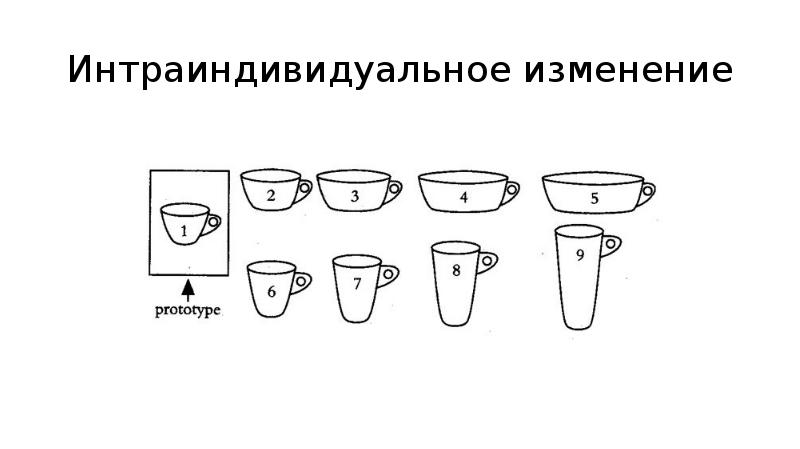 Интраиндивидуальная схема эксперимента