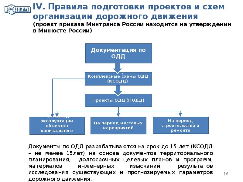 Министерство юстиции подготавливает проект доклада о результатах мониторинга