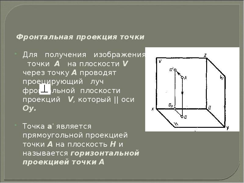 Плоскость v. Фронтальная проекция. Фронтальная проекция точки. Проекция точки на фронтальную плоскость. Получение фронтальной проекции точки.