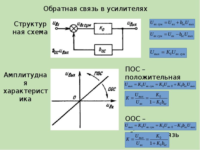 Типовые схемы усилительных каскадов