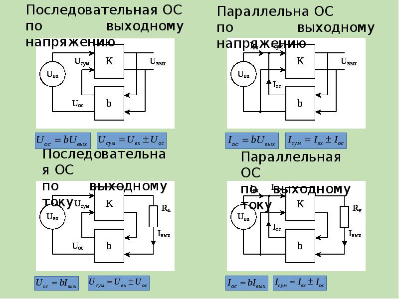 Типовые схемы усилительных каскадов