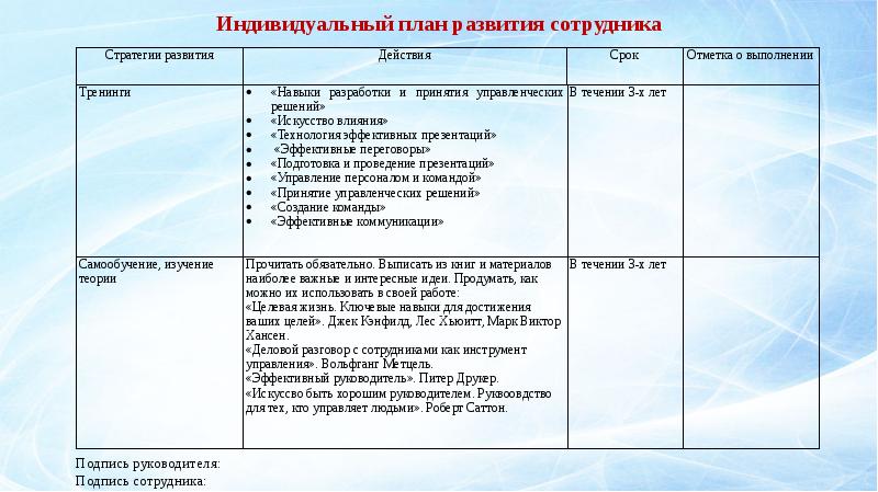 Зоны роста сотрудника примеры в профессиональном плане