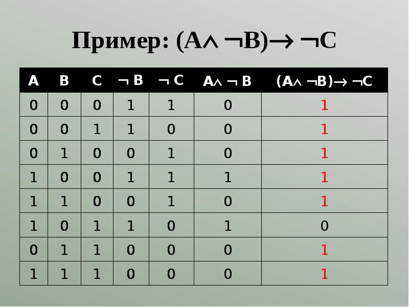 Таблица истинности информатика презентация