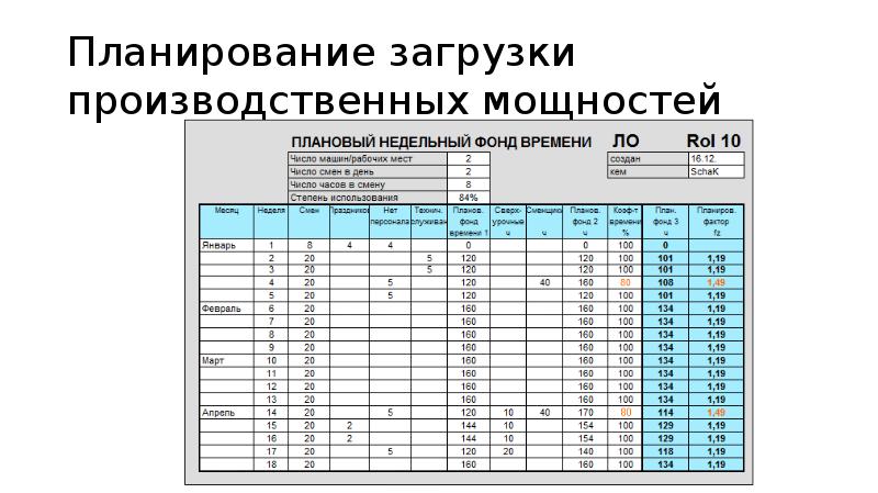 Планирование производственных мощностей презентация