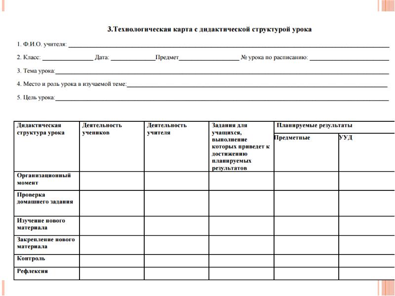 Технологические карты уроков в 3 классе