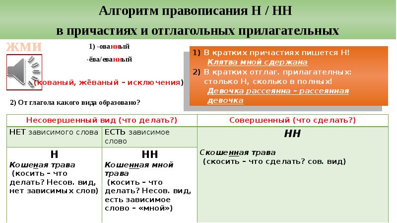 Н нн в причастиях и отглагольных прилагательных презентация 7 класс