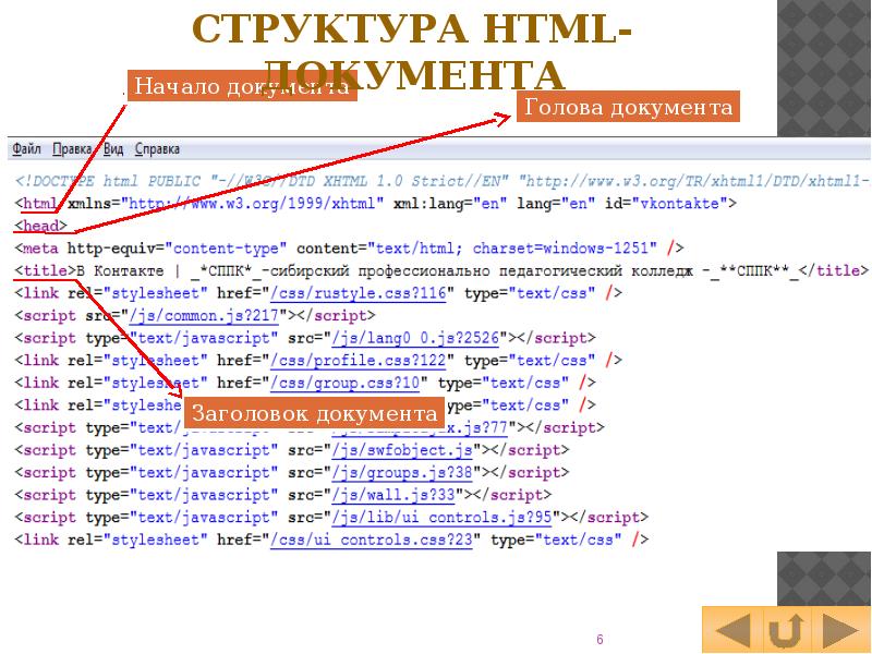 Структура языка разметки html. Структура html. Html hfovtnrb. Построение гипертекстовых связей в html. Начало html документа.