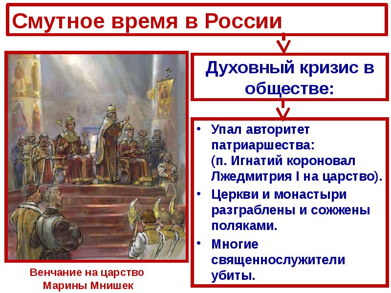 Раскол церкви. Лжедмитрий 1 венчание на царство. Участники смуты. Смута в России участники. Последствия смуты для церкви.