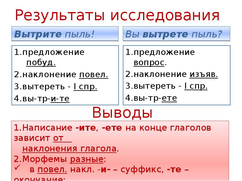 Вытери или вытри. Правописание ите ете. Ите ете в глаголах. Ите ете в глаголах правило. Правописание ете ите в глаголах.