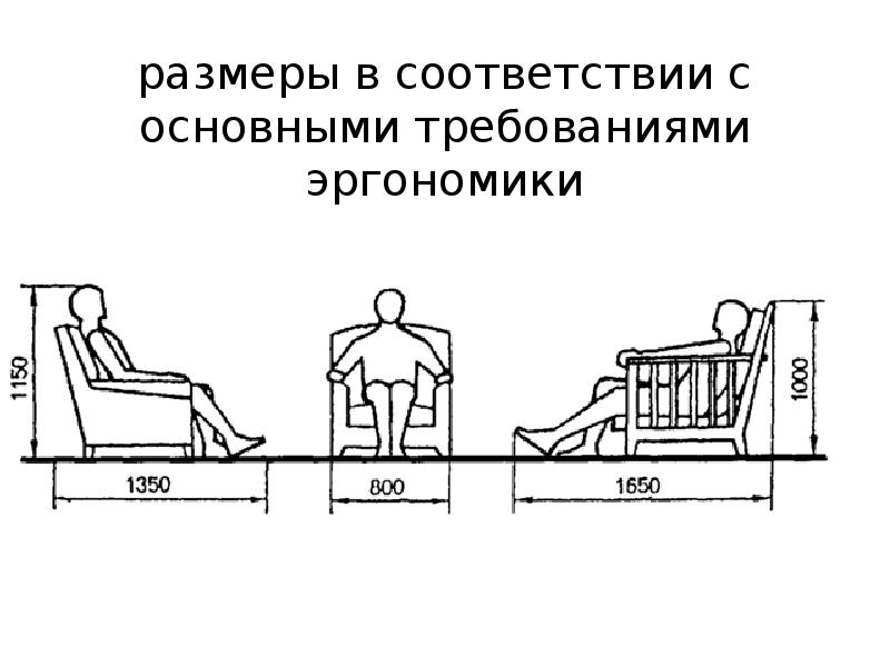 Эргономическая карта пример