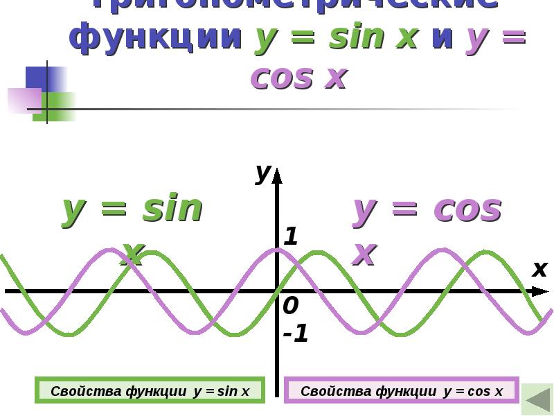 График функции y sin x свойства. Функция y sin x и y cos. Свойства тригонометрических функций y sin x y cos x. Функции y sin y cos. Функции cos и sin их свойства и функции.