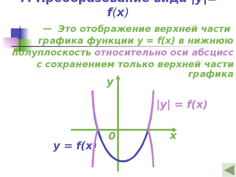 1 отображения функции. Части Графика функции. Верхняя полуплоскость график. Части в графике функции. Отображение функции на верхнюю полуплоскость.