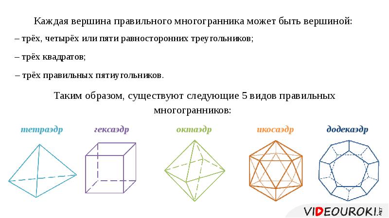 Понятие правильного многогранника презентация