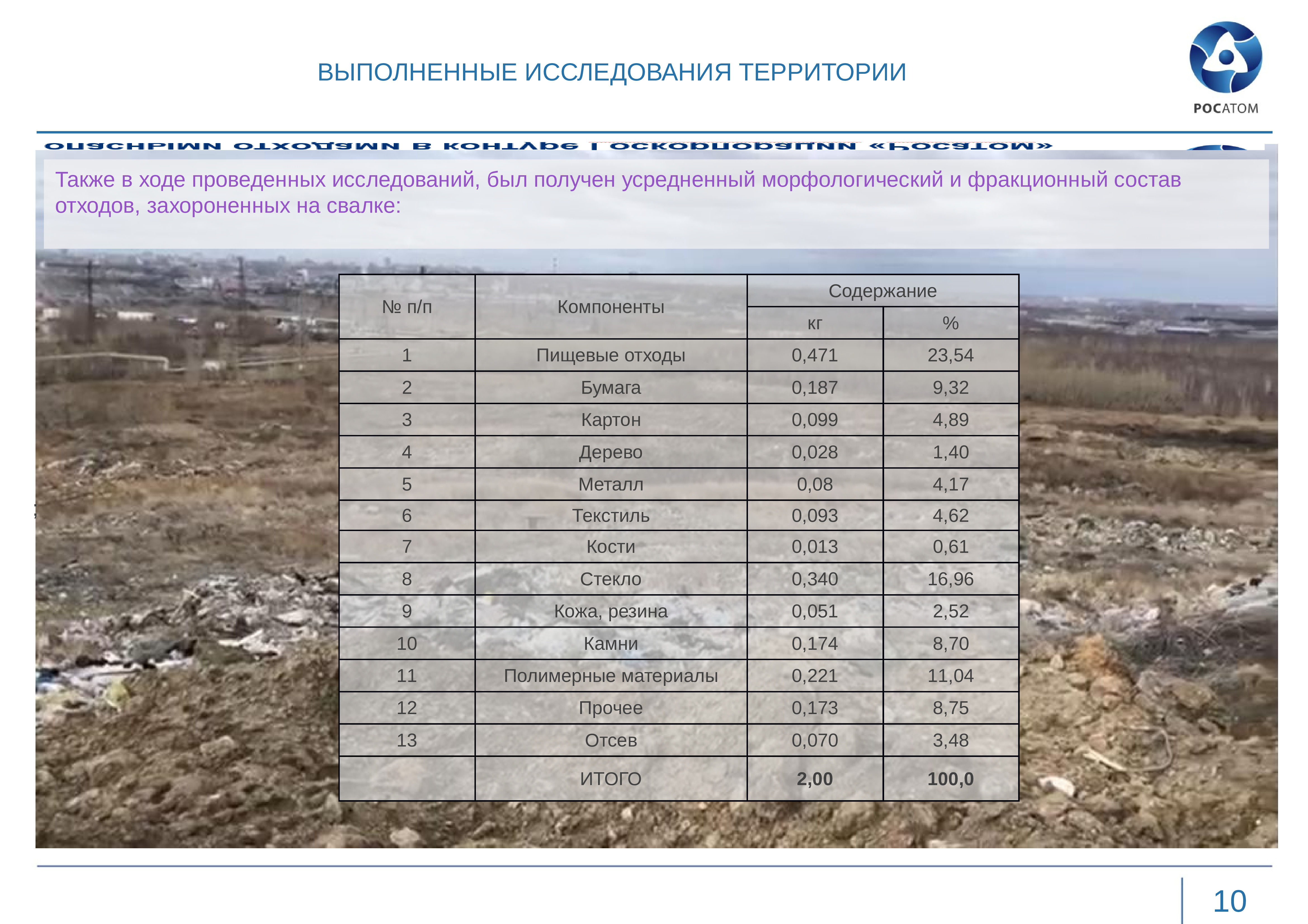 Рекультивация свалок презентация