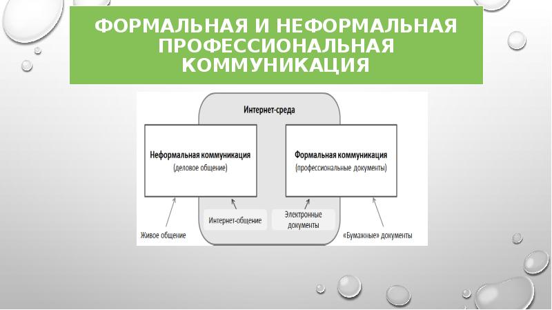 Схема общения в интернете