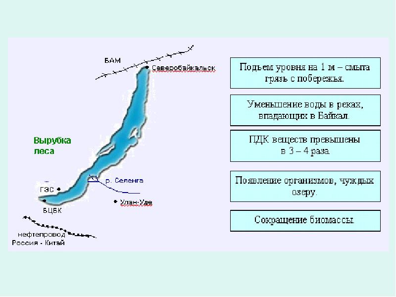 Экологические проблемы озера байкал презентация