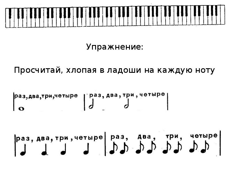 Музыкальная грамота 1 класс презентация