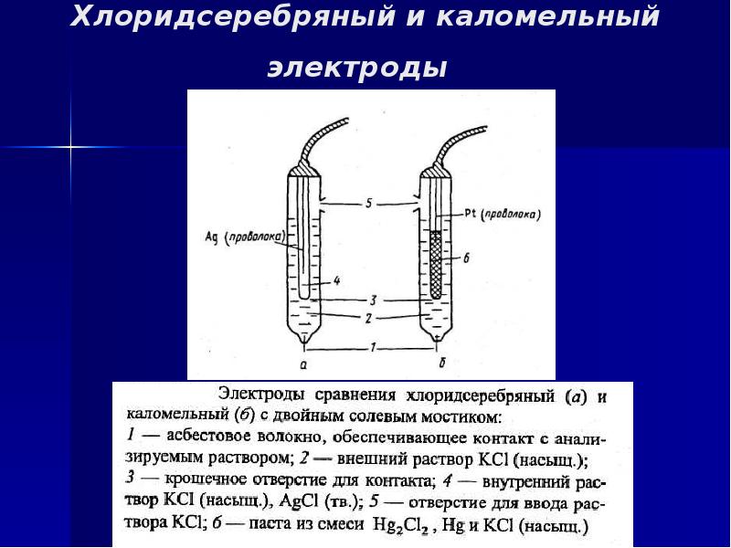 Схема гэ составленного из индикаторного стеклянного и электрода сравнения каломельного имеет вид