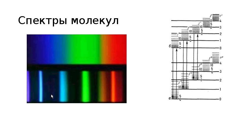 Квантовая природа света презентация