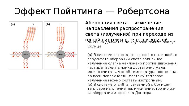 Квантовая природа света презентация