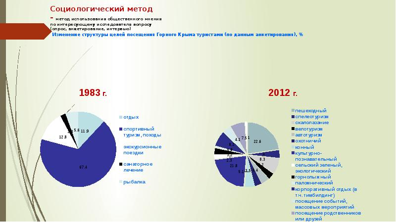 Цели посещения страны. Туристы в крыму статистика. Мотивы посещения тц. Цель посещения музея. Цели посещения страны.