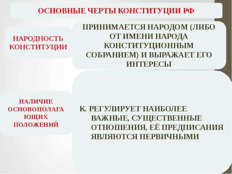 Планы семинарских занятий по конституционному праву