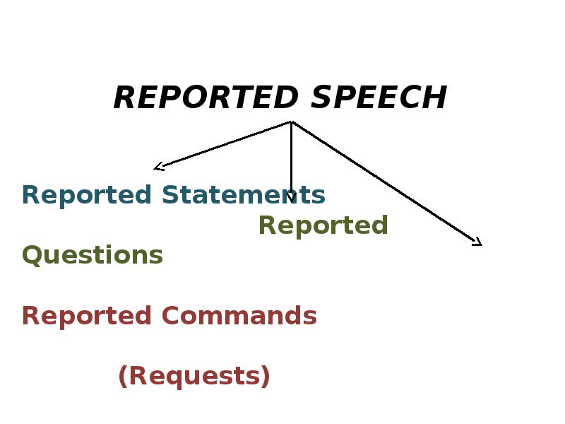 Reported statements and commands. Reported Speech questions. Reported Commands. Reported Speech questions and Commands. Reported Statements.