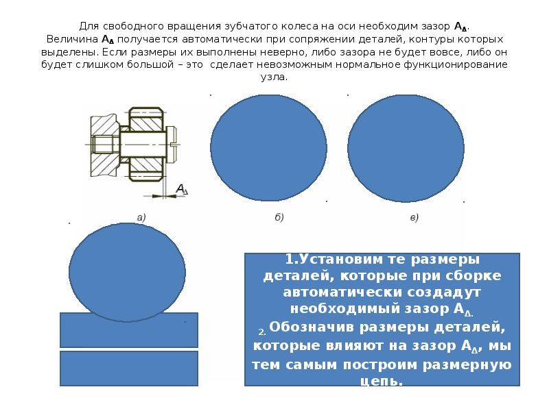 Для свободного вращения зубчатого колеса на оси необходим зазор АΔ. Величина АΔ получается автоматически Для свободного вращения зубчатого колеса на оси необходим зазор АΔ. Величина АΔ получается автоматически