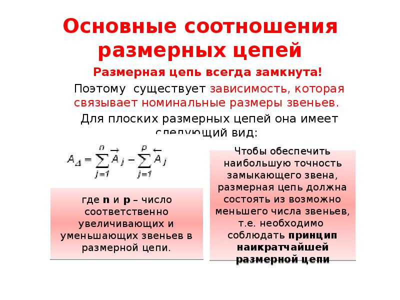 Основные соотношения размерных цепей
Размерная цепь всегда замкнута!
Основные соотношения размерных цепей
Размерная цепь всегда замкнута!
