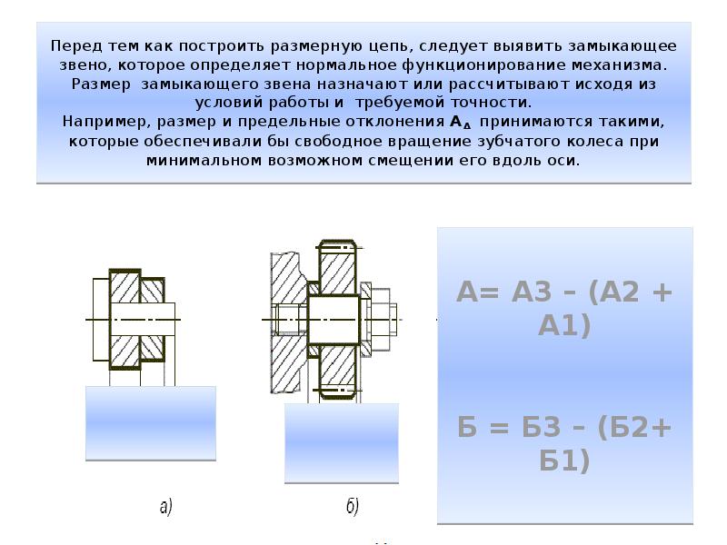 Размерные цепи презентация