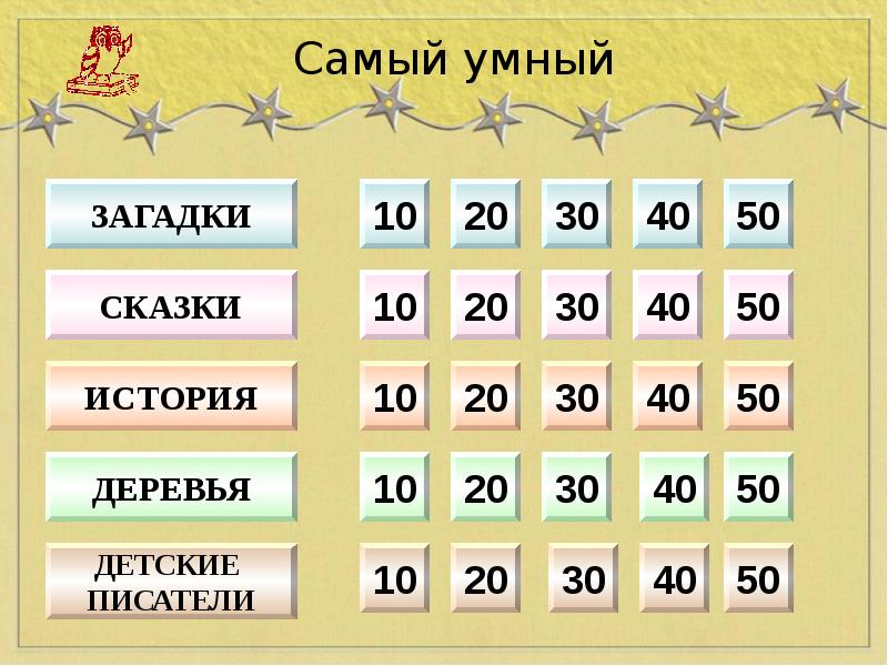 Игра самый умный 1 класс презентация