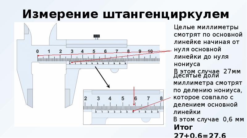 Размер детали для построения эскиза определяется на глаз с помощью линейки с помощью штангенциркуля