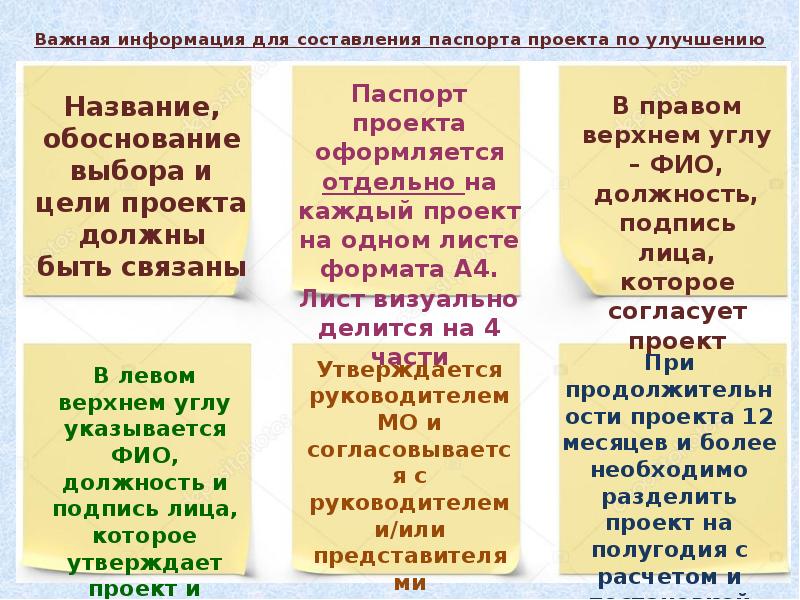 В чем основная цель составления паспорта проекта